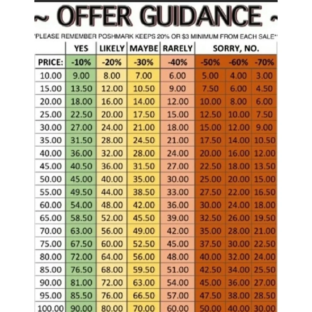 Offers - Picture 1 of 2
